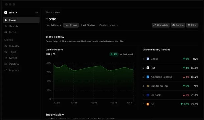 Profound AI, enterprise rank tracking for AI.